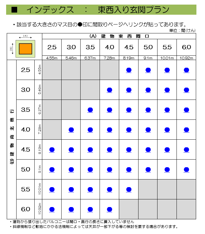 その敷地に建つ建物プランがかわかります 敷地に合わせた145プラン収録の間取り集 イメージ6
