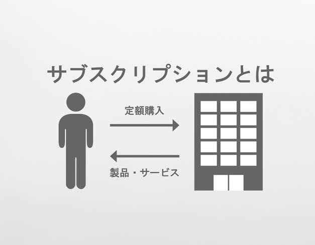 サブスク収益します 継続収入が入ります誰でも簡単な作業です イメージ1