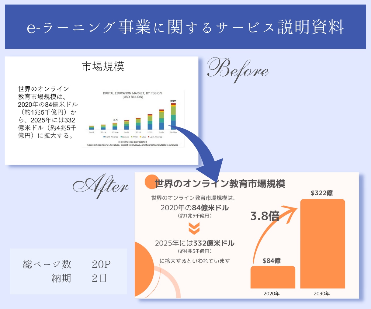 女性にささる！”魅せる・伝わる”資料デザインします 丁寧なヒアリングと美しいデザイン♪女性をターゲットした資料に イメージ5
