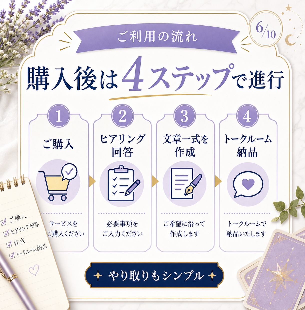 ココナラ占い初出品を整えます 出品文から納品文まで一式サポート イメージ6
