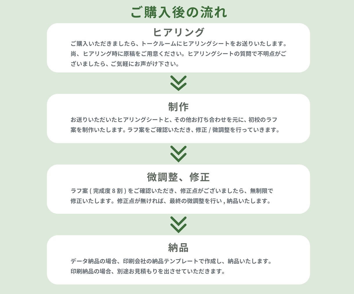 印刷納品◎:目的を明確にチラシを作成します データ納品/印刷納品◎:簡単に使えるデータで納品します イメージ4