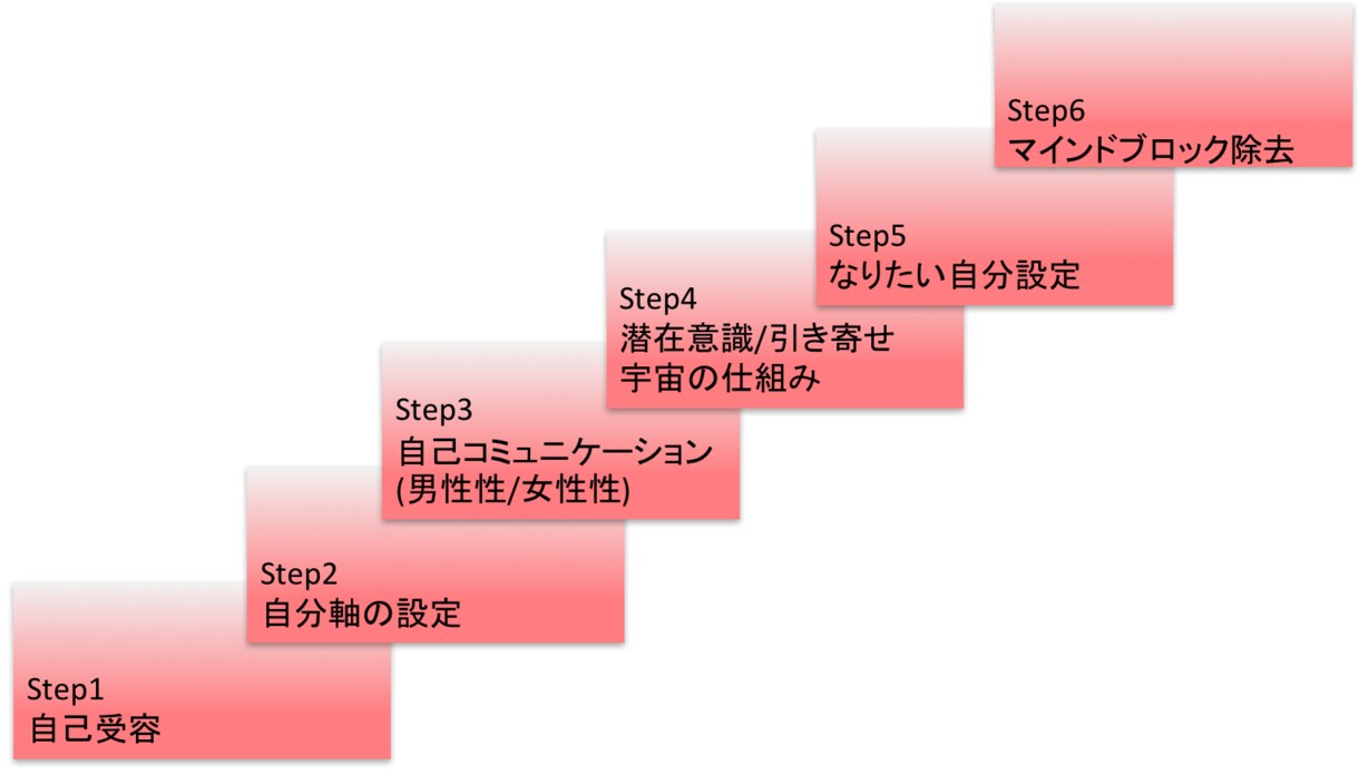 言えない恋で悩んでいる女性の恋愛相談受けます 恋が上手くいかない本当の理由をスピリチュアル視点で解説 イメージ1