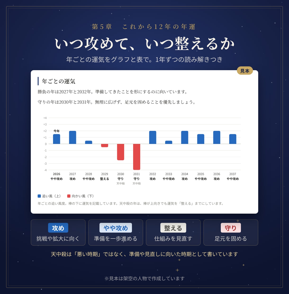 四柱推命・算命学・九星気学で金運と副業運を占います PDF鑑定書｜財運タイプ・向く副業・12年の運気の流れ イメージ6