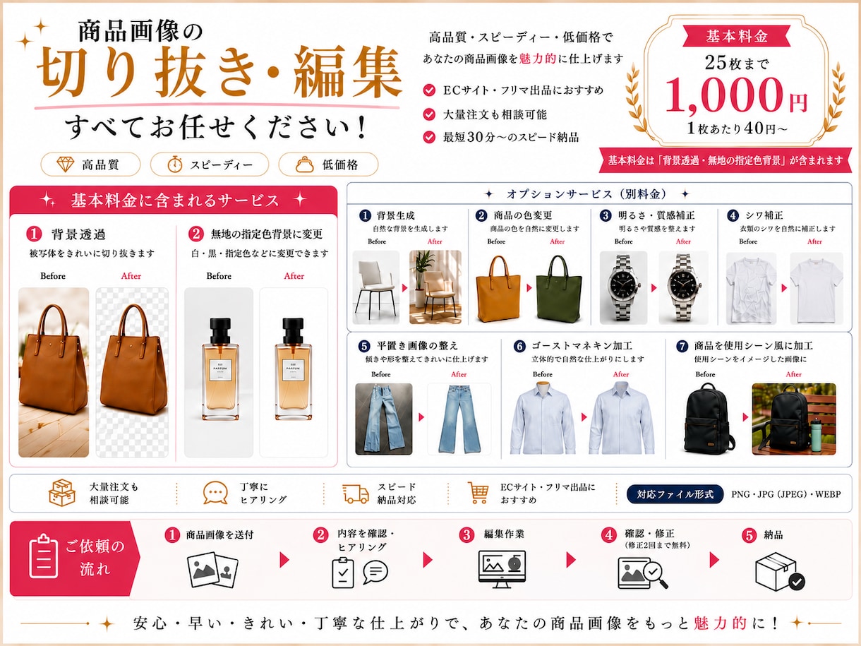 最短30分！40円〜背景透過・画像編集をします 1000円で25枚までの背景透過＋無地の指定色背景が基本！ イメージ1