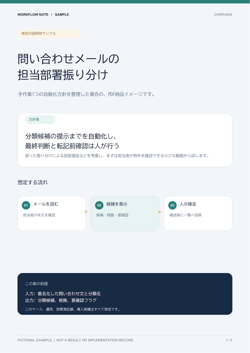 手作業1つの自動化方針を整理します 匿名化した1業務を整理し、実行手順のメモをPDFで納品 イメージ2