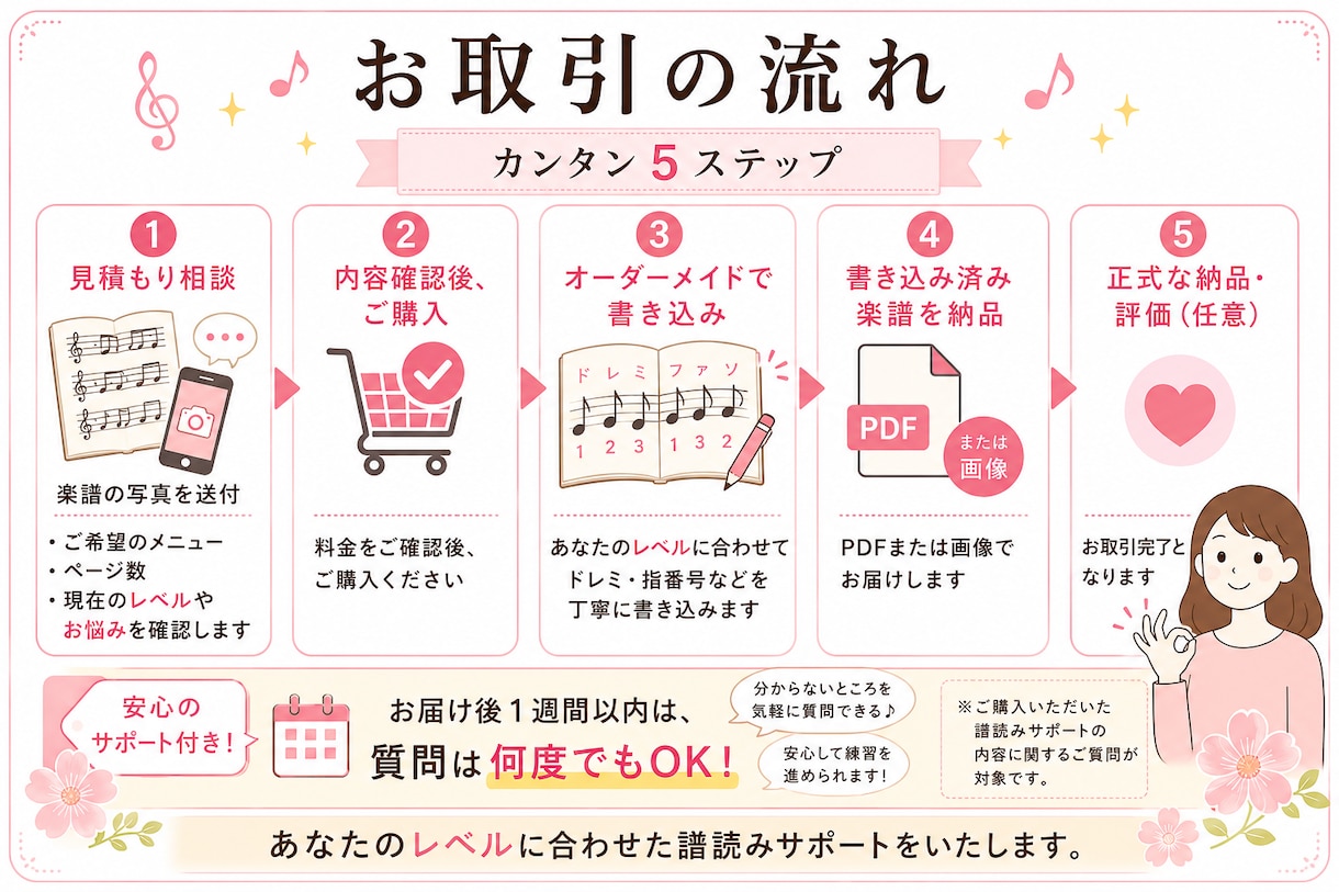 ピアノ楽譜に、ドレミ・指番号を書き込みします 音大院卒指導歴25年★独学やレッスンのための譜読みサポート イメージ3