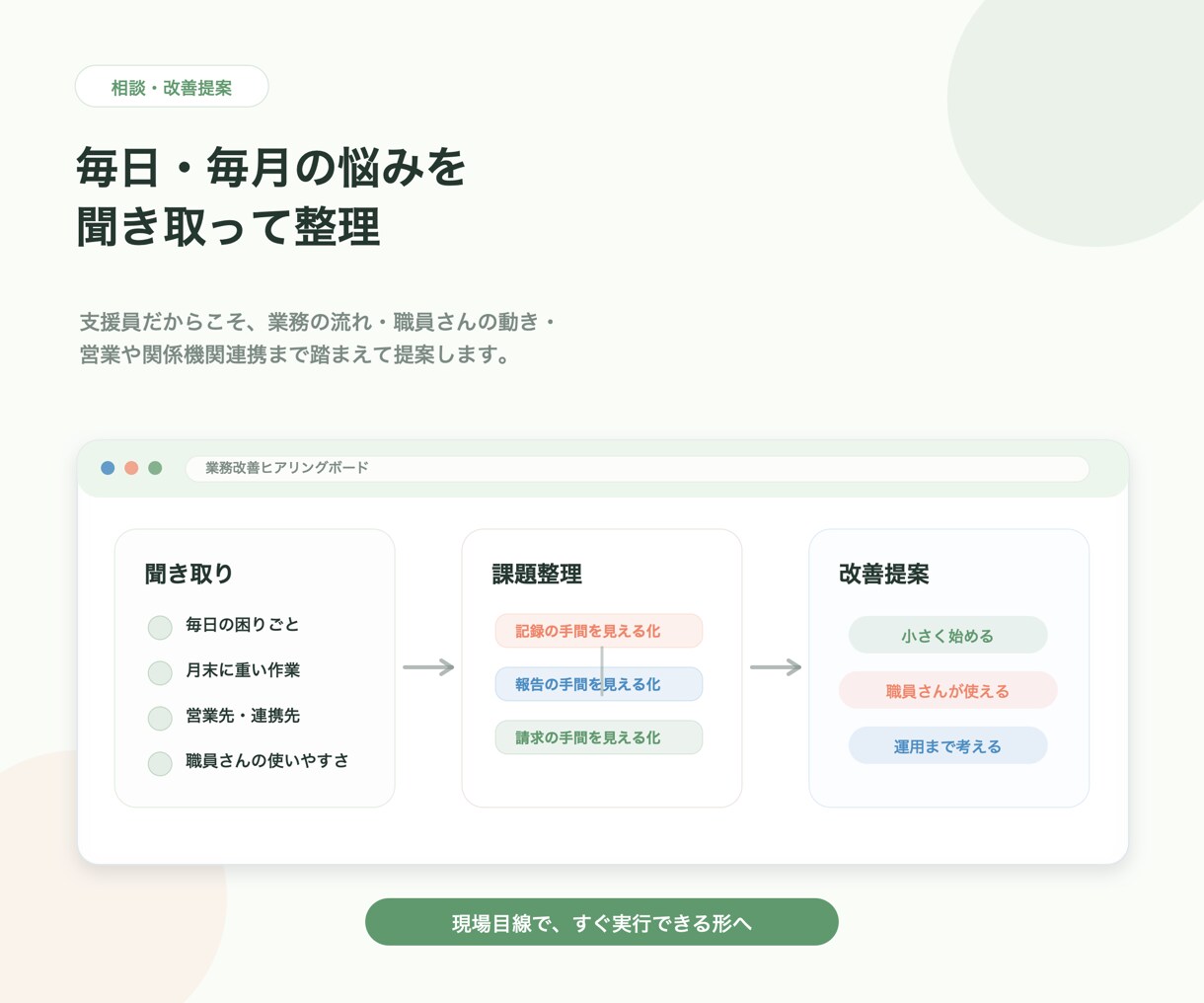 福祉事業所向け業務改善ツールを作成しますます 現役福祉支援員が記録・請求・報告を仕組み化 イメージ5