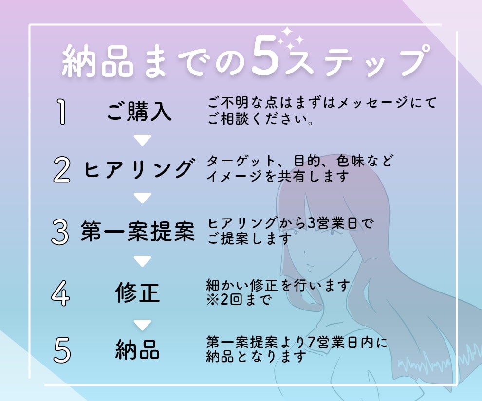 注目度UP！ココナラ出品画像作成します 他のサービスと差別化、訪問者を増やす！ イメージ4