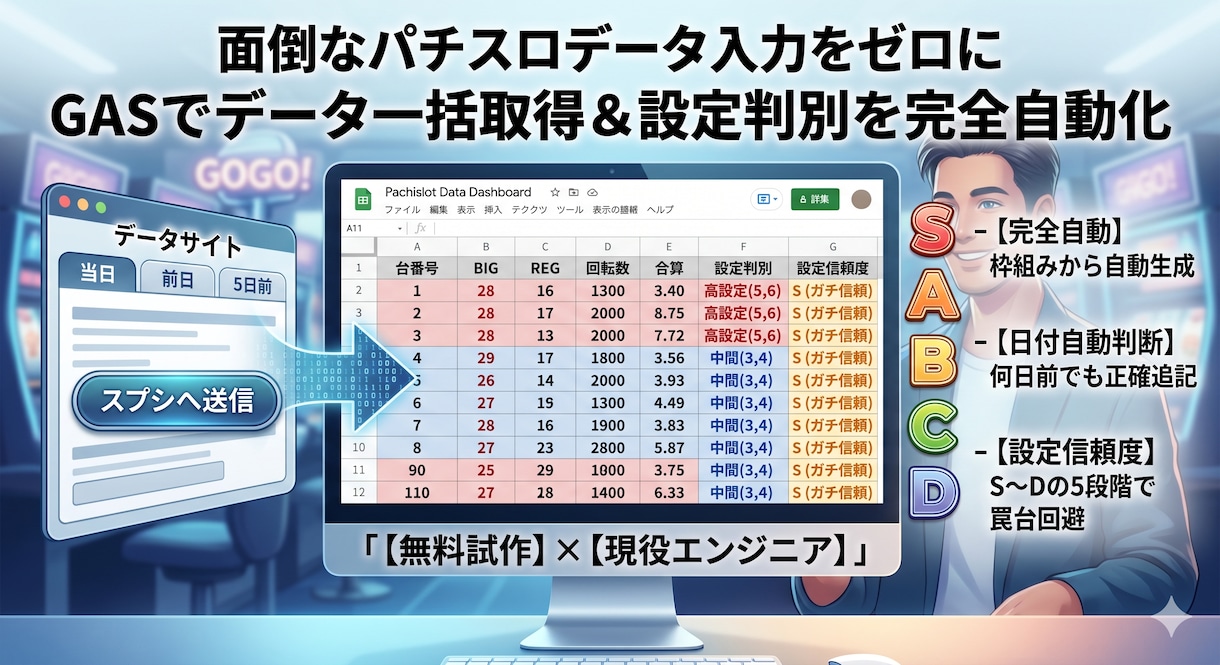 ホールのデータ入力自動化ツールつくります 毎日何時間もかけていたデータ入力が「1秒」にプロ仕様の自動化 イメージ1