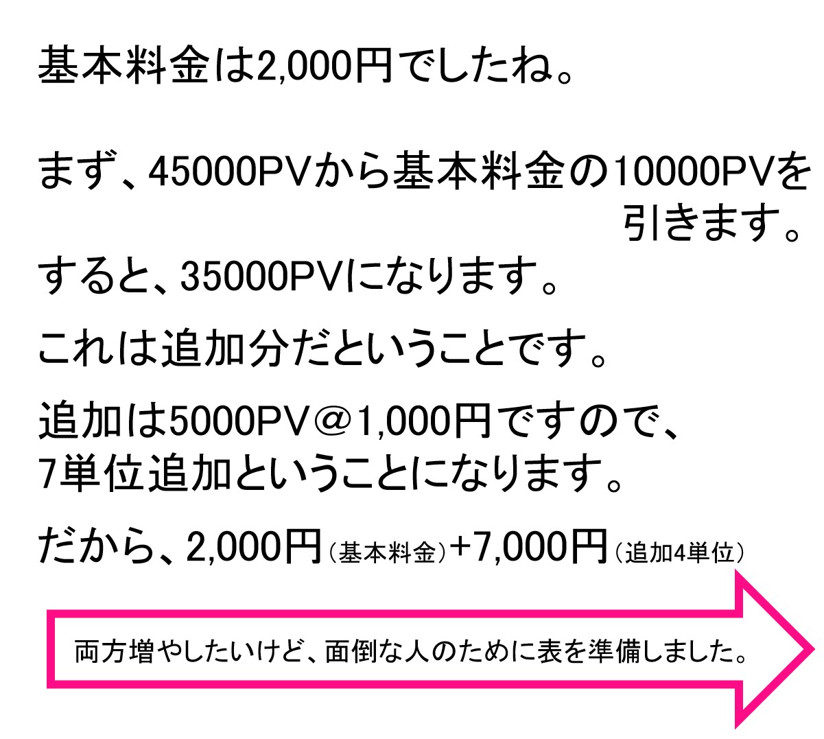 アメブロのアクセス☆PVを10000アップします 「アメブロ　PV」で検索→単価の差は歴然⭐︎250件超の実績 イメージ6