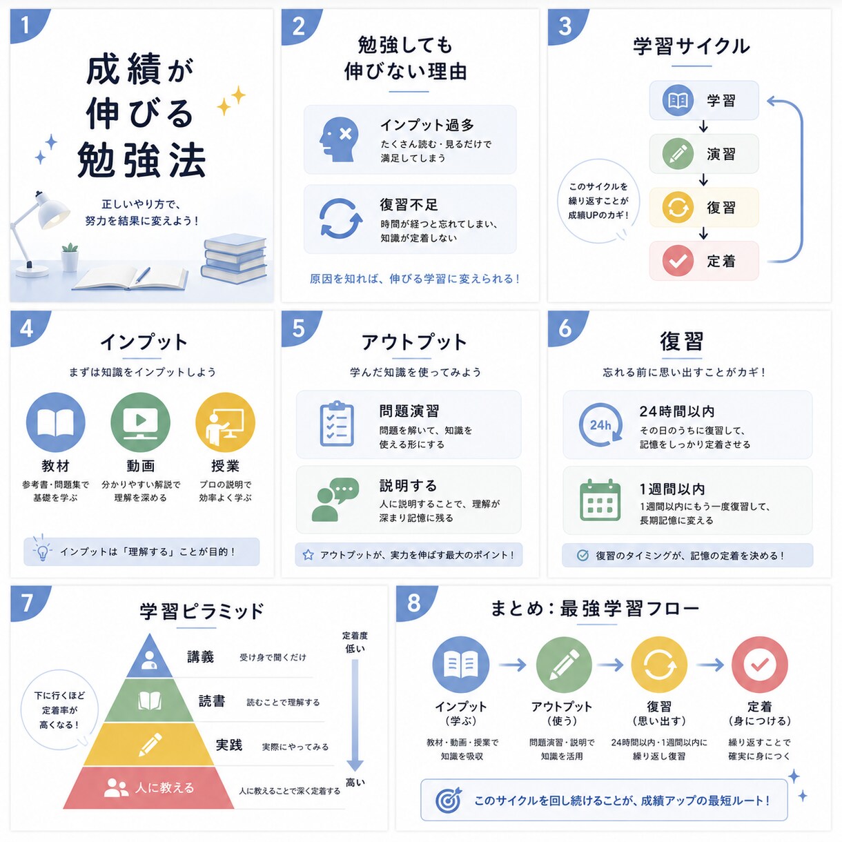 文章だけの説明を、図解で“伝わる資料”にします 説明が長くなる…を解決！スッキリと一瞬で伝える図解を作成 イメージ6