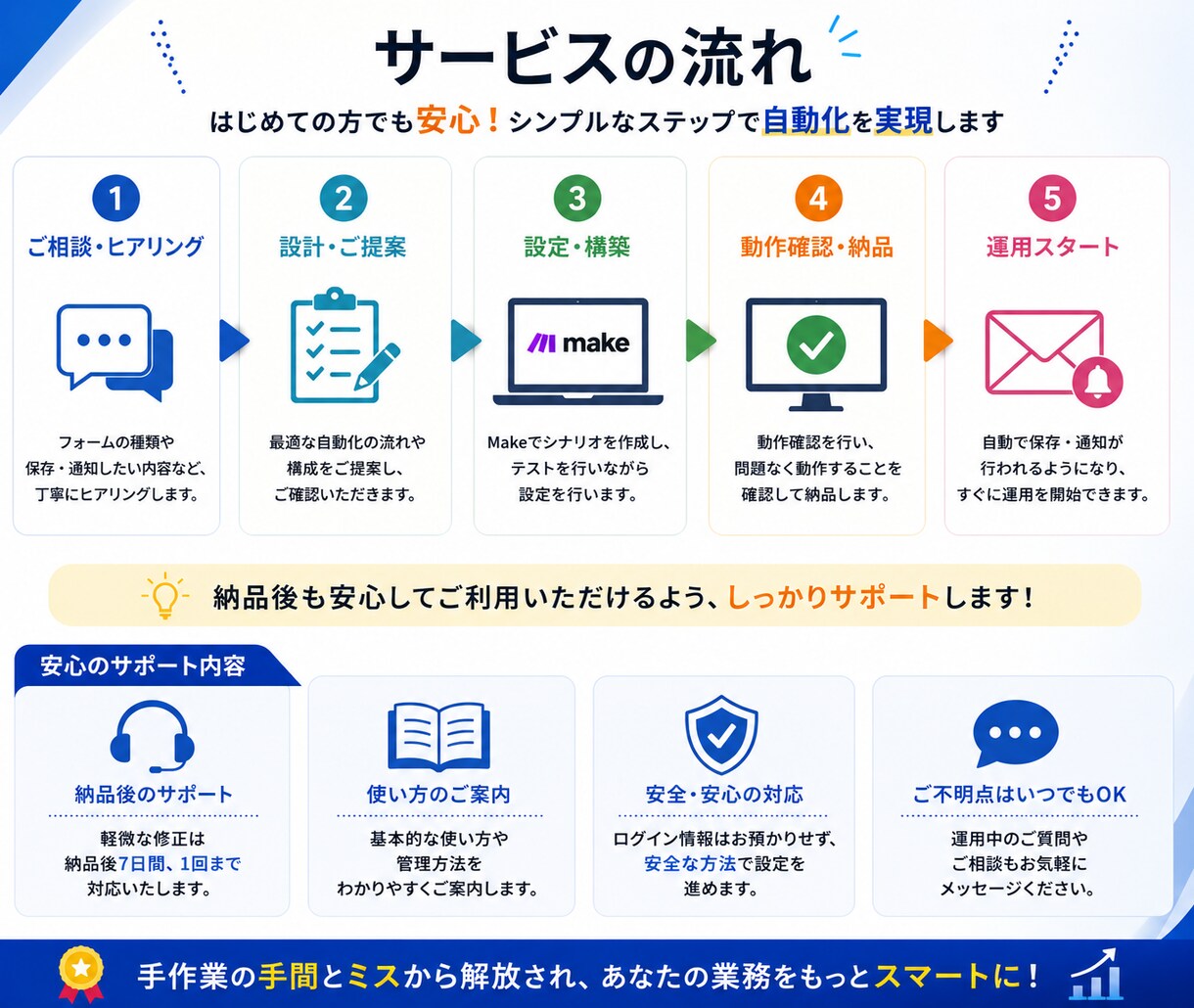 フォーム回答をスプレッドシートへ自動保存します 入力→保存→通知まで、面倒な転記作業を自動化 イメージ6