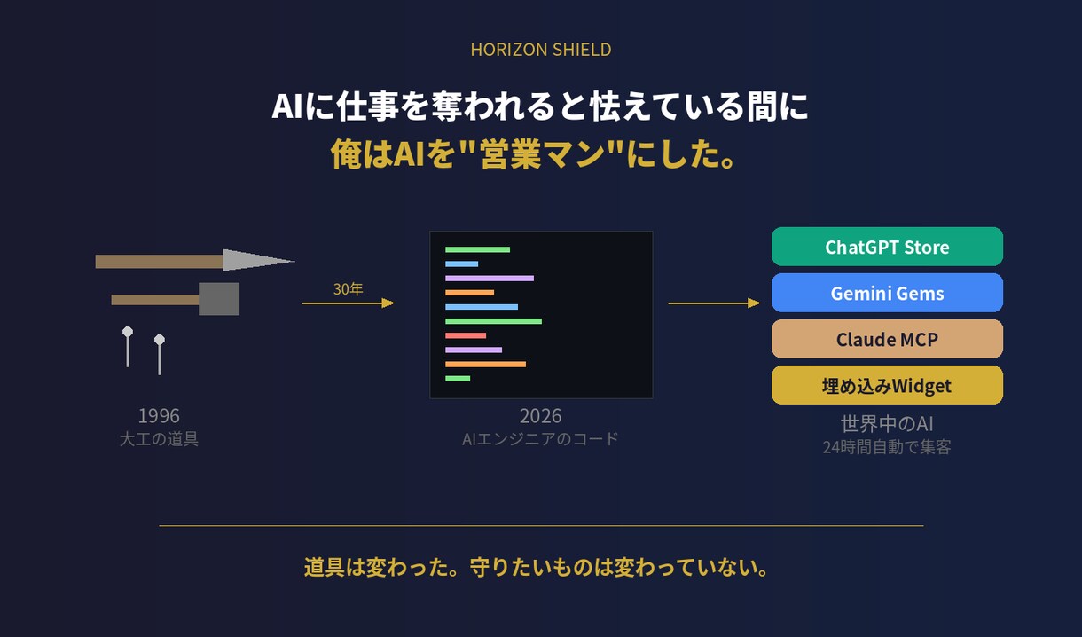 見積もりのぼったくりをAIで即発見します 建設30年職人がAIで過請求を丸裸にする イメージ7