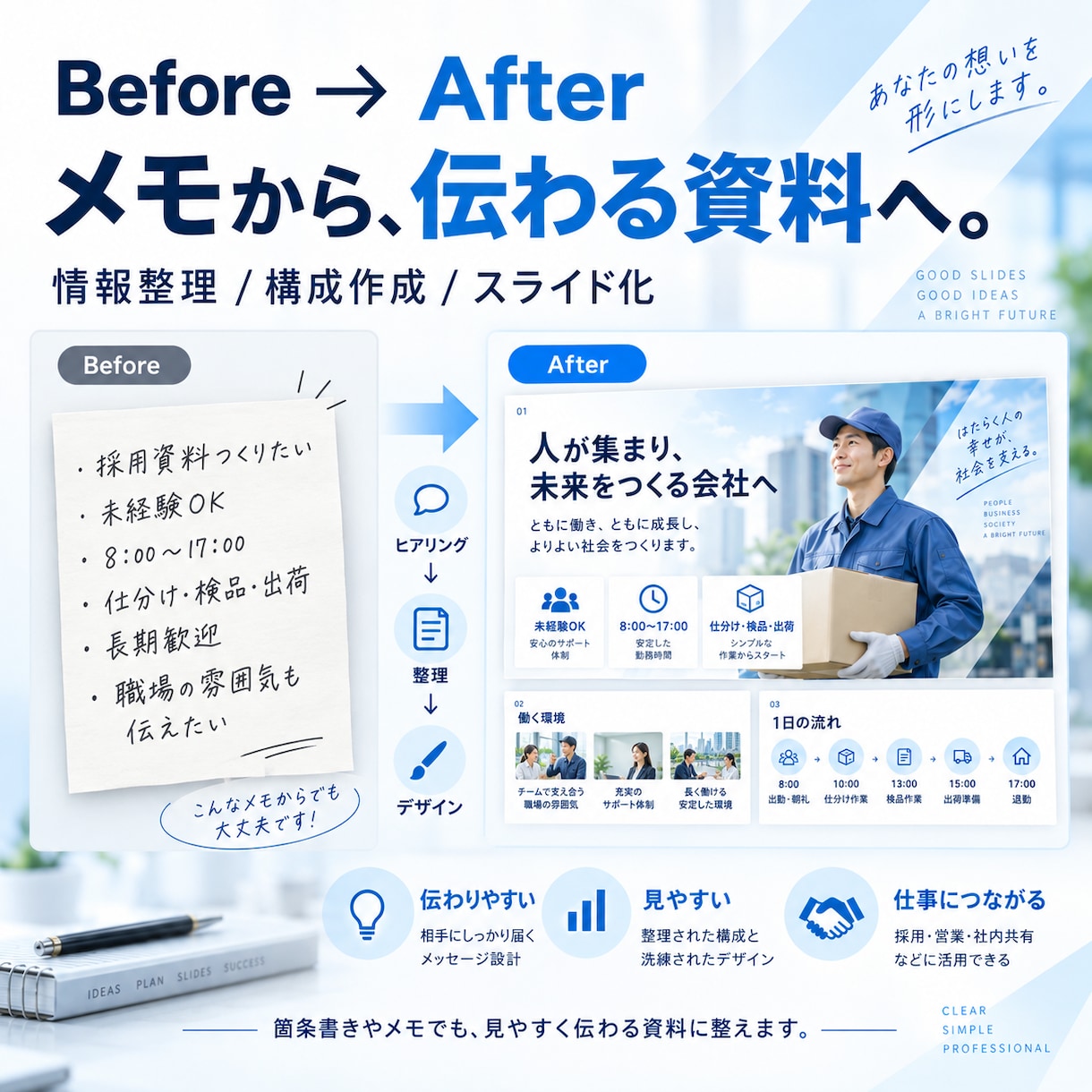 文章・メモから伝わる資料を作成しますます 構成整理から見やすいスライド化まで対応 イメージ2