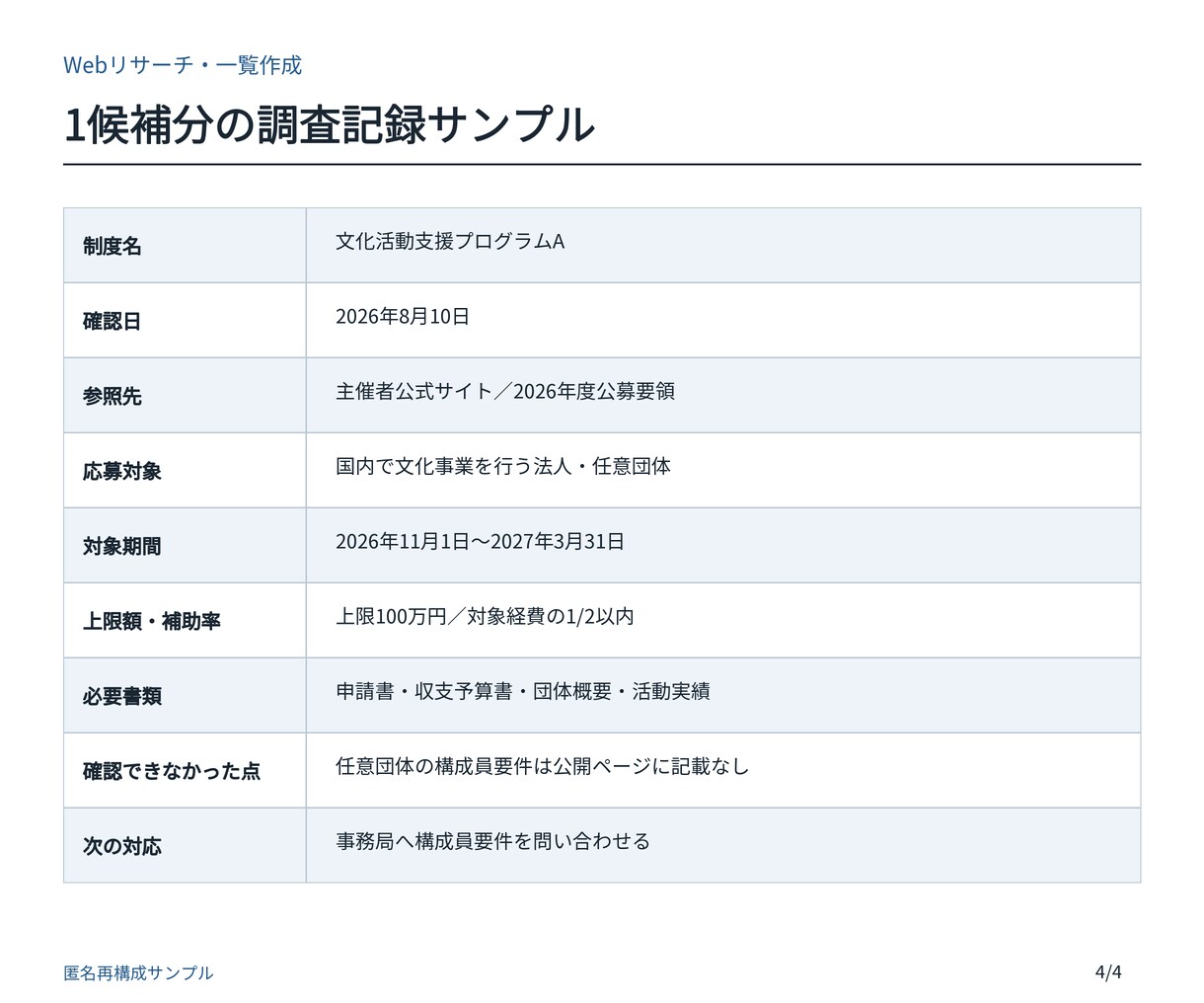Webリサーチを出典付き一覧に整理します 出典・確認日付きで判断できる比較表へ イメージ4