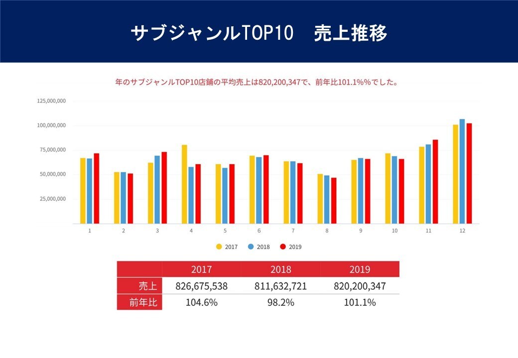 楽天全体分析、競合・自社店舗分析&コンサルします 楽天の売れる日、広告効果の高い日や月間対策予定表を教えます イメージ2