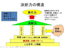 トレーニングノートで決断力の身に付け方を教えます 自己啓発は読むだけでなく実際のエクササイズで。 イメージ1