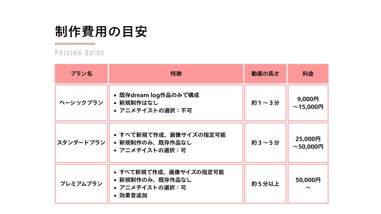 ノスタルジックなアニメを制作します tiktokフォロワー様1.4万人。お見積もり無料です。 イメージ5