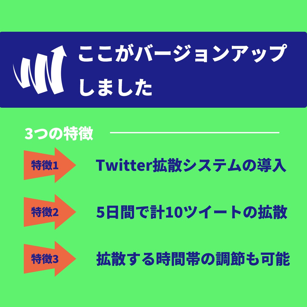 5日で10ツイート100(RT&いいね)します あなたのココナラサービスの宣伝、拡散に最適です イメージ2