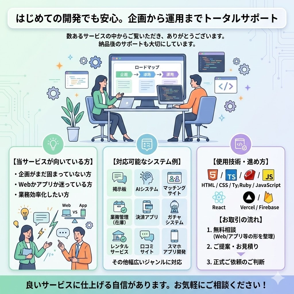 システム開発・アプリ開発承ります AIシステム、ChatGPT連携、業務システムなど イメージ1