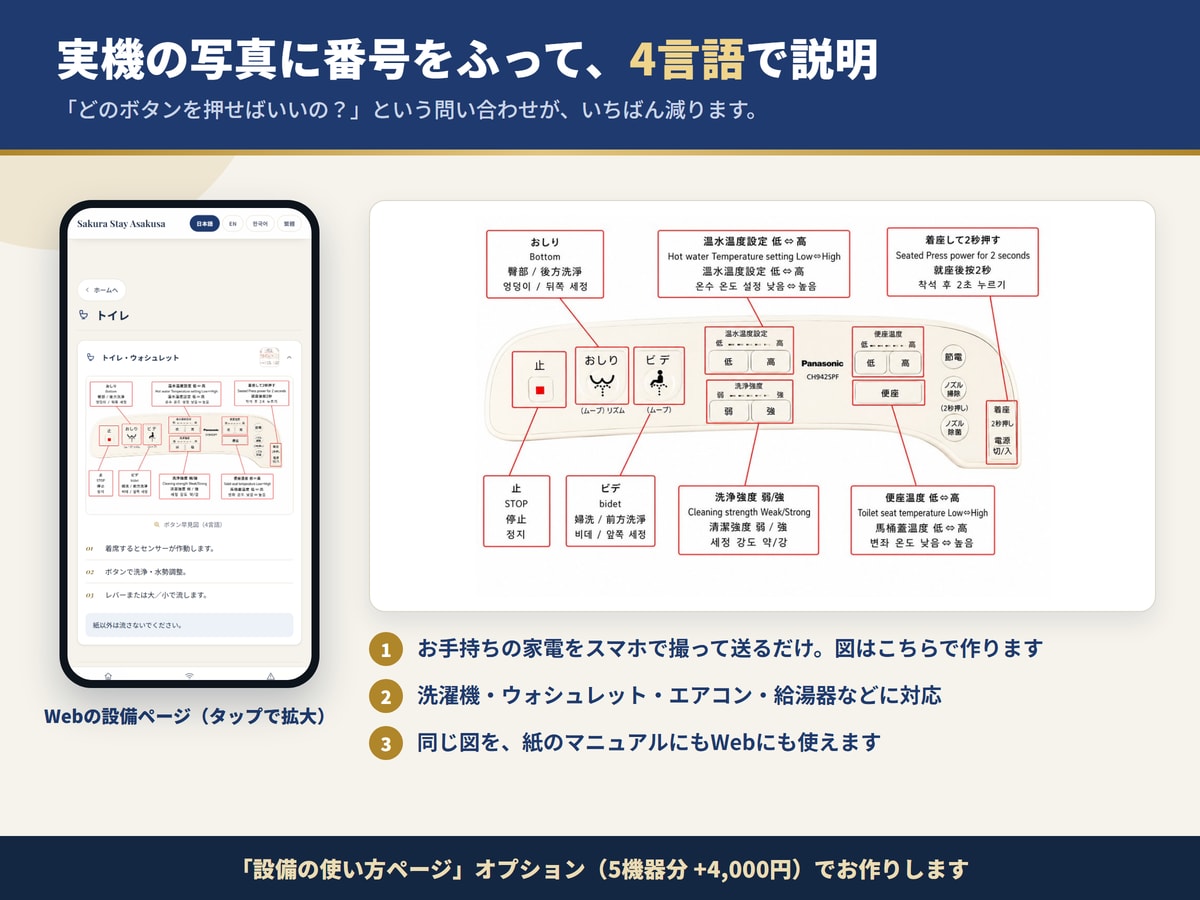 民泊ハウスマニュアルを4言語・紙とWebで作ります 現役ホストが作る、問い合わせが減る4言語マニュアル イメージ3