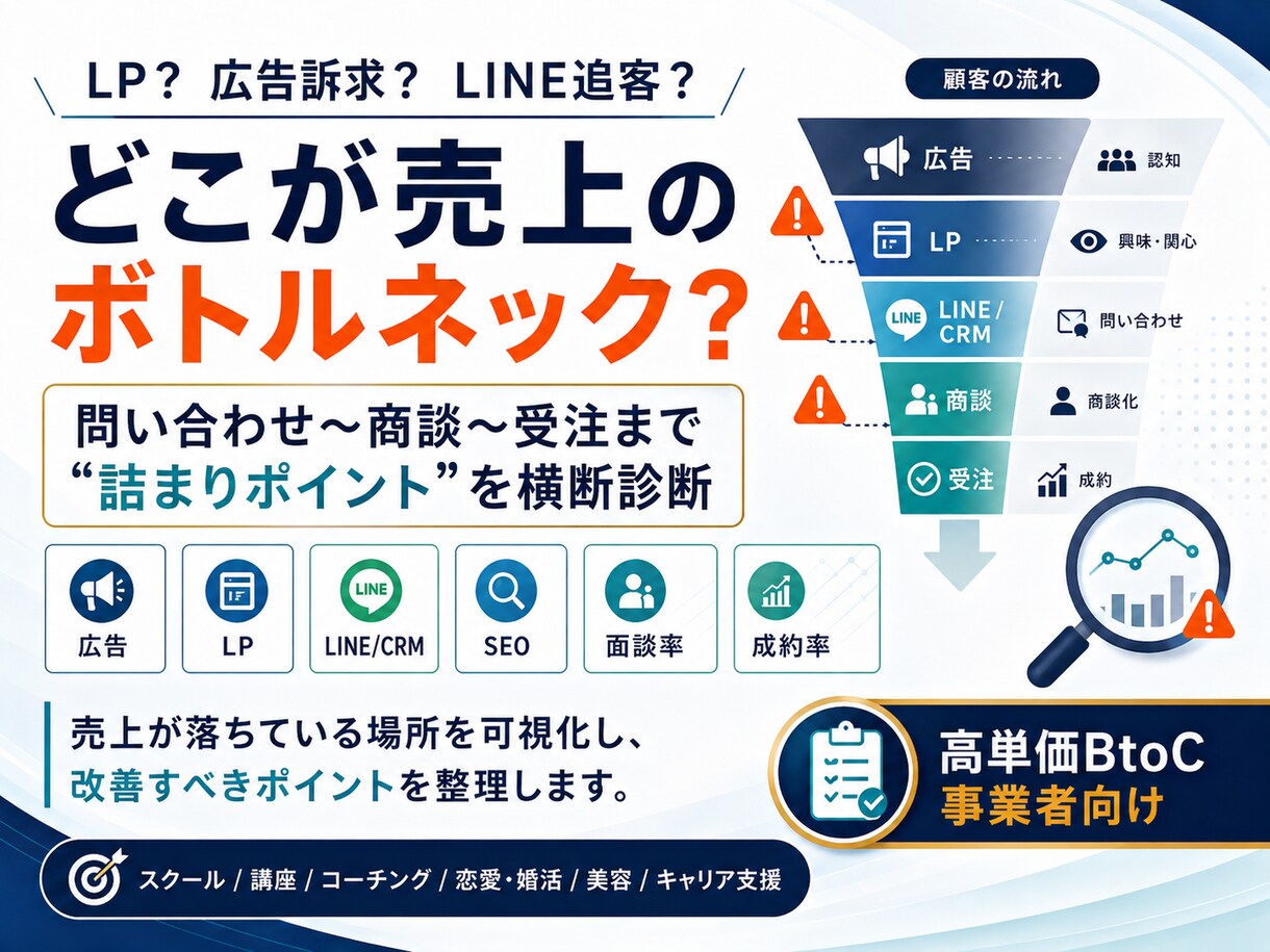 売上導線の詰まりを診断します 広告・LP・LINE導線を横断診断 イメージ4