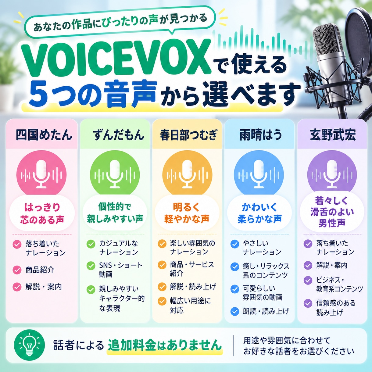 VOICEVOXでナレーション音声を制作します 読み方・アクセント・間を調整してWAVで納品 イメージ2
