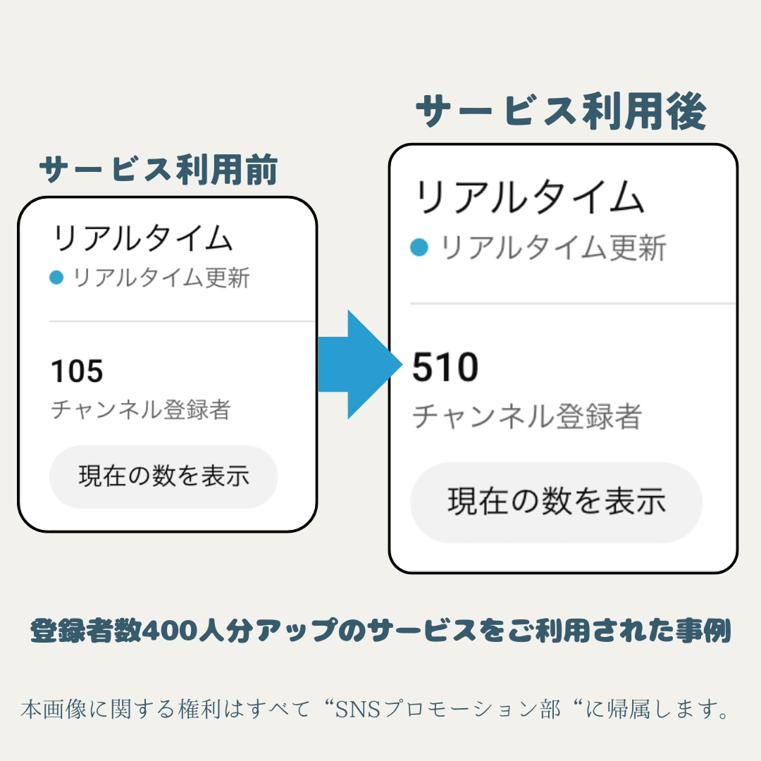 YouTubeチャンネル登録者＋１００人増やします ＋１００人以上登録者増えるまで拡大❗️最大100万人可能⭐️ イメージ4