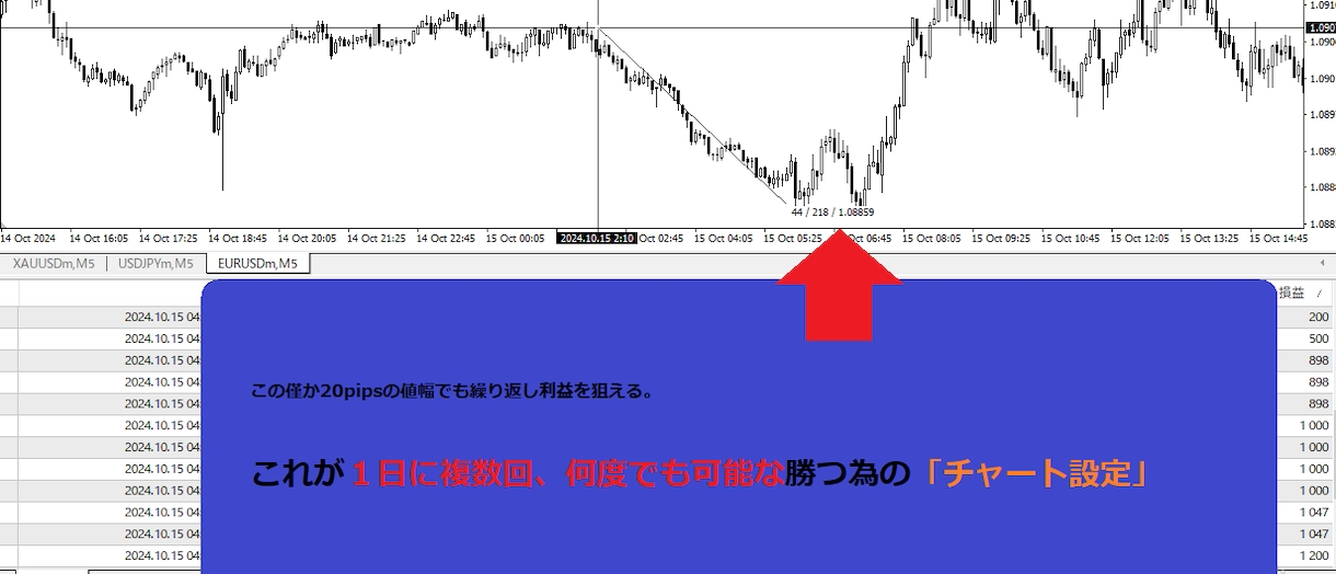 人生真剣な人に。無裁量で生活中のFX法となります 専業可能。勝ちトレーダーを増やす影響力が私にはあります イメージ1