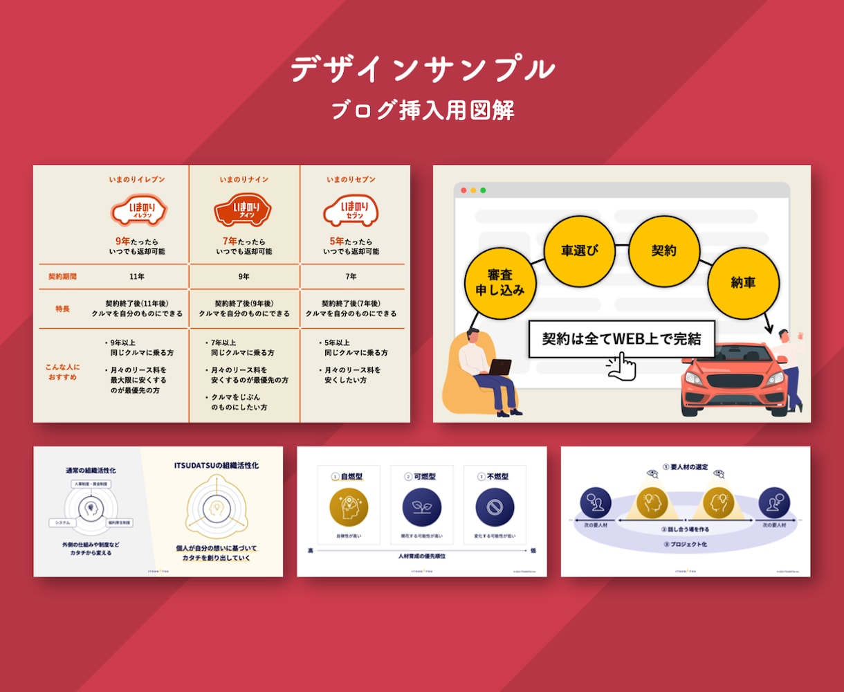 文章から"わかりやすく伝わる図解"を作成します Webページ（LP・HP・記事）に挿入する図解など イメージ3