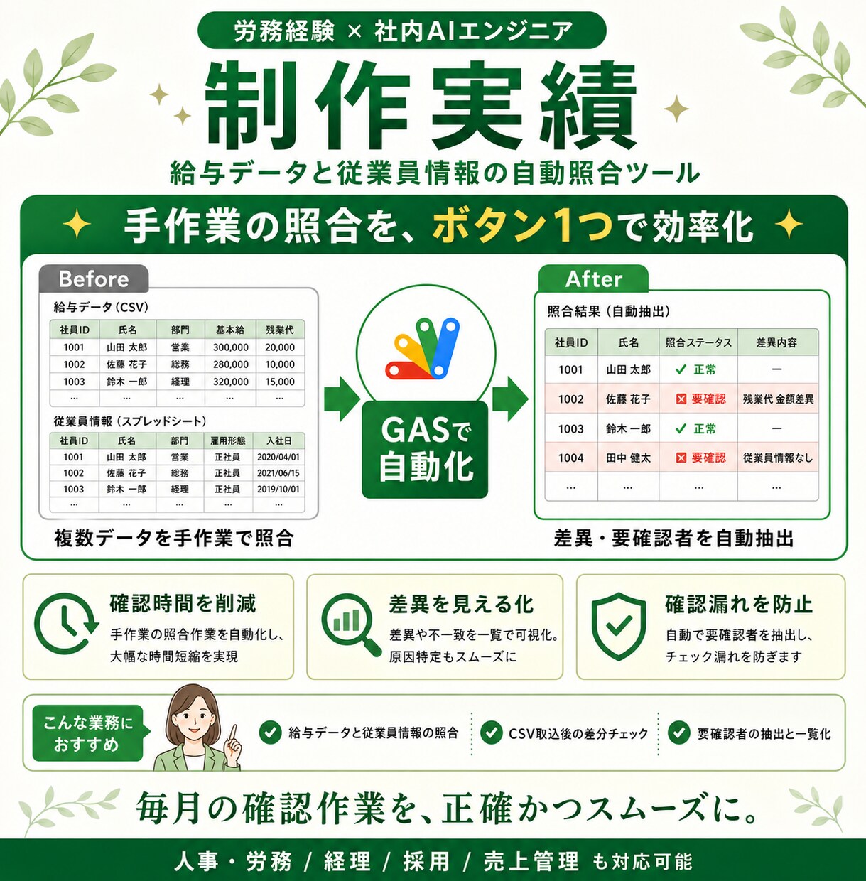 人事労務の業務をGASで自動化します 労務経験者のAIエンジニアが手作業を減らします イメージ2