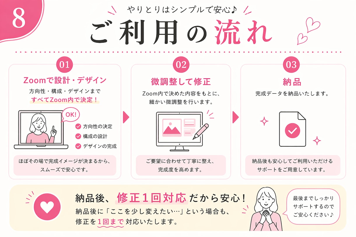 30分で投稿の方向性と1枚が決めます 迷わず投稿できるようになります イメージ8