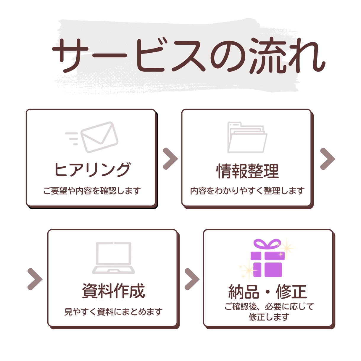 ごちゃごちゃしたバナーを見やすく整えます 建設業で培った整理力で、見やすく伝わるバナーに整えます イメージ2