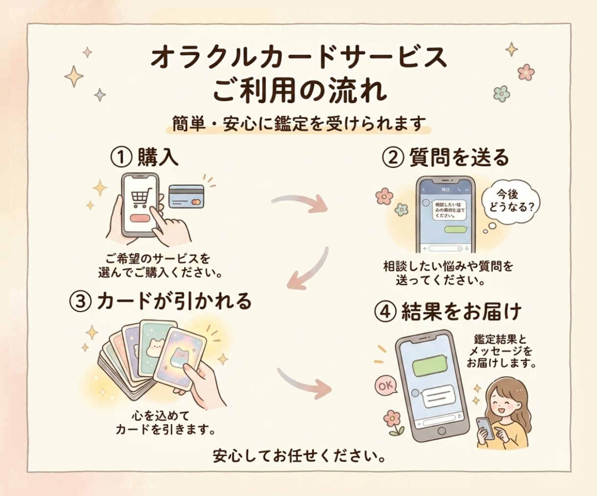 YESかNOで迷いを断ちます シンプルに状況を読み解きお伝えします イメージ3