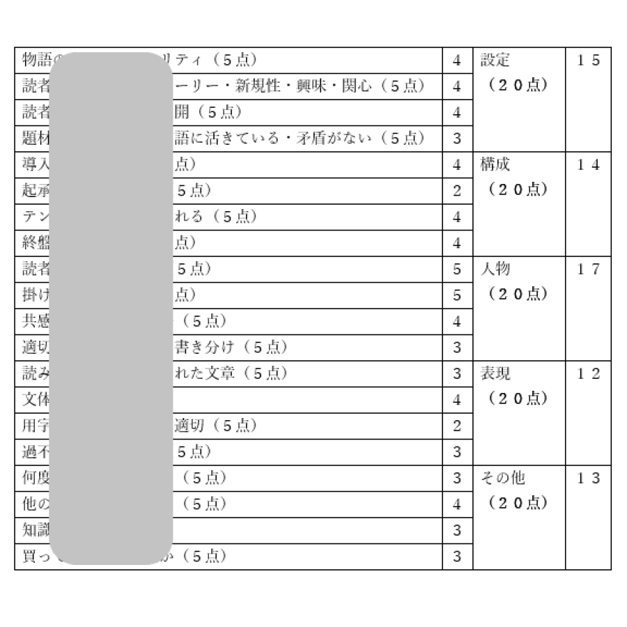 童話・短編小説☆コンテストの応募前にチェックします 最安値♪即日対応☆アドバイス＆総評☆趣味もＯＫ☆盗作の心配０ イメージ7