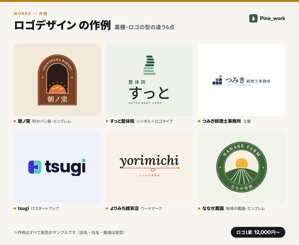 ロゴ作成｜意味のあるロゴを使える形で作ります コンセプト文つき。SVG・PDF・PNGで納品します イメージ2