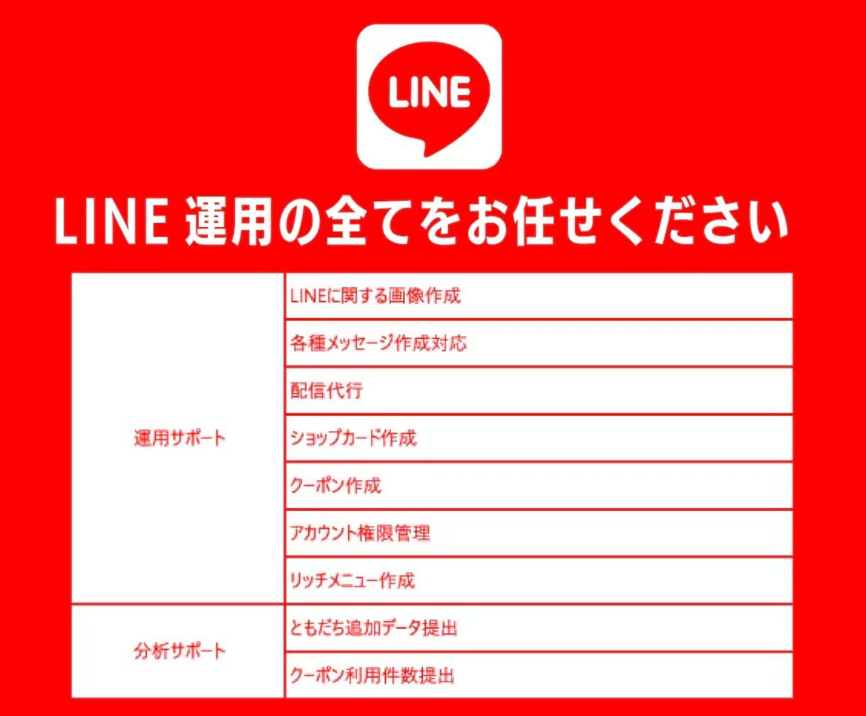 LINE公式アカウント新規立ち上げサポートします 開設からサービス運用開始まで迷わず始められる状態を設計 イメージ5