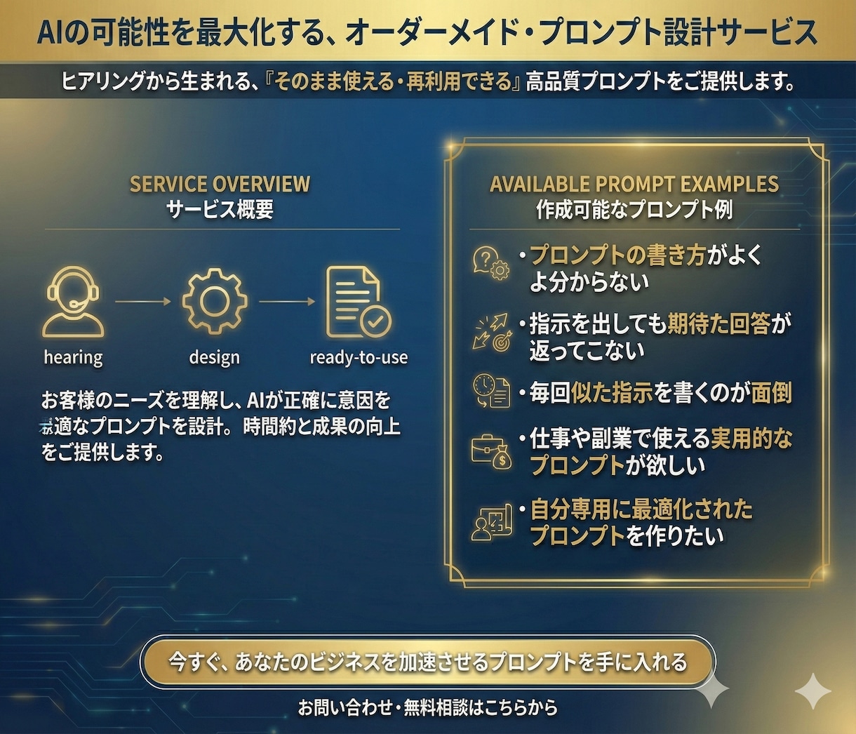 ご要望に沿ったプロンプト作成致します 【AI初心者歓迎】あなたの為のプロンプト作成します！ イメージ4