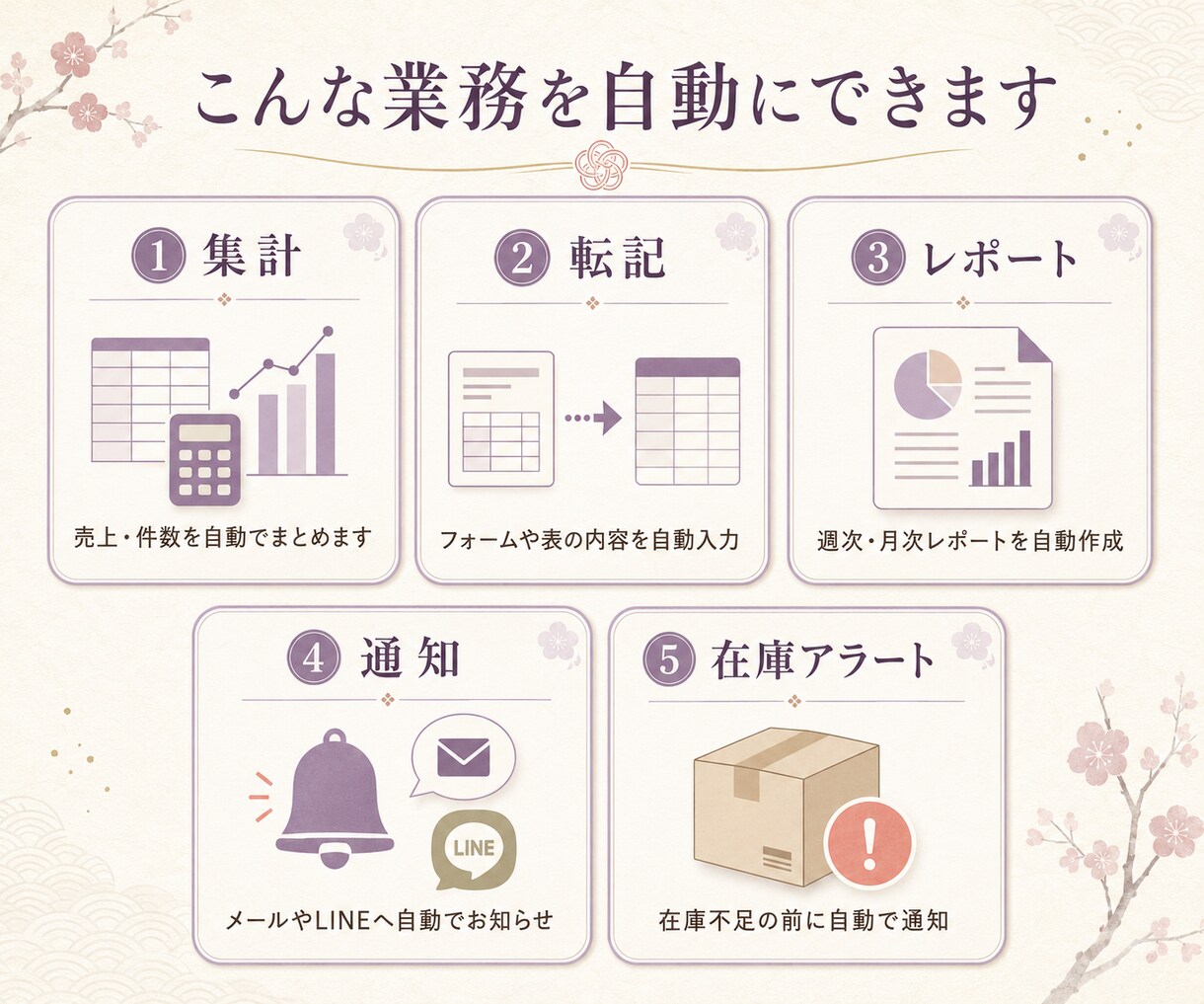 スプレッドシート・Excel作業を自動化します 毎日の手作業を、AIと自動化でまるごと肩代わり イメージ3