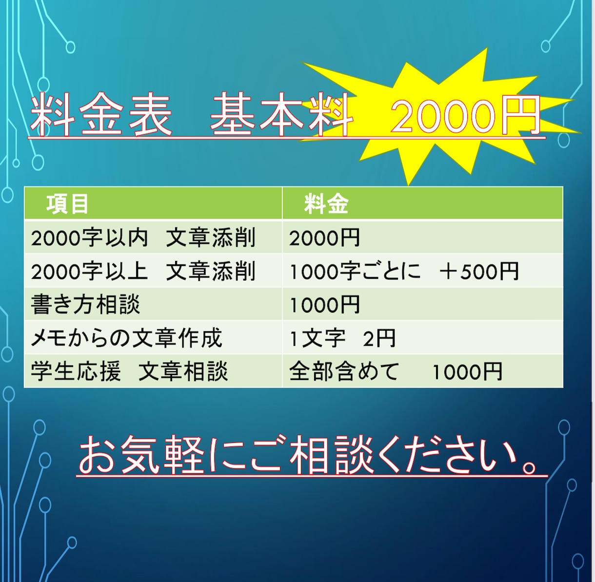 文章添削と提案！あなたの表現をお手伝いします 言葉はあなたの心を映す鏡です！相手に心を届ける表現を！！ イメージ3