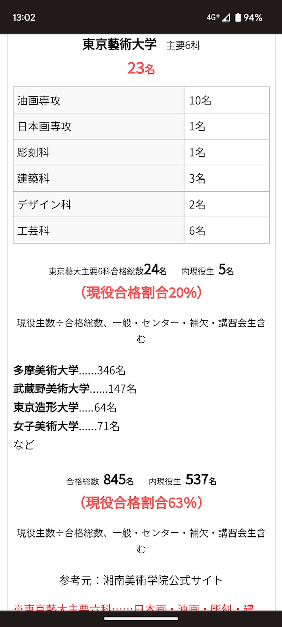 すぐに集客できる比較サイトを構築、作成します 様々な店舗や施設、サービスの比較・口コミサイトの構築システム イメージ1