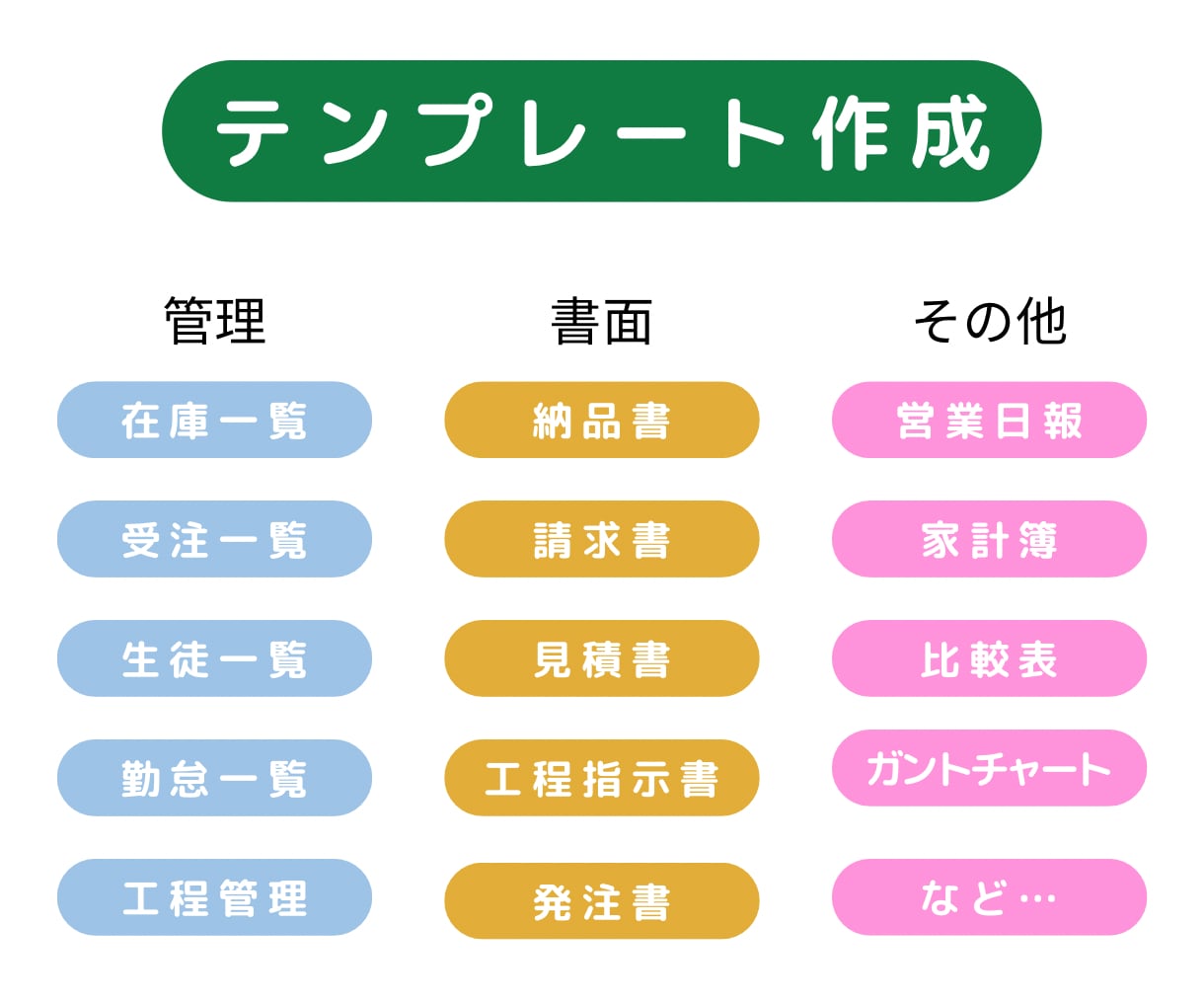 手作業を自動化！Excel改善代行します 現役SEの技術フル活用！日々の業務からのご提案もお任せ！ イメージ5