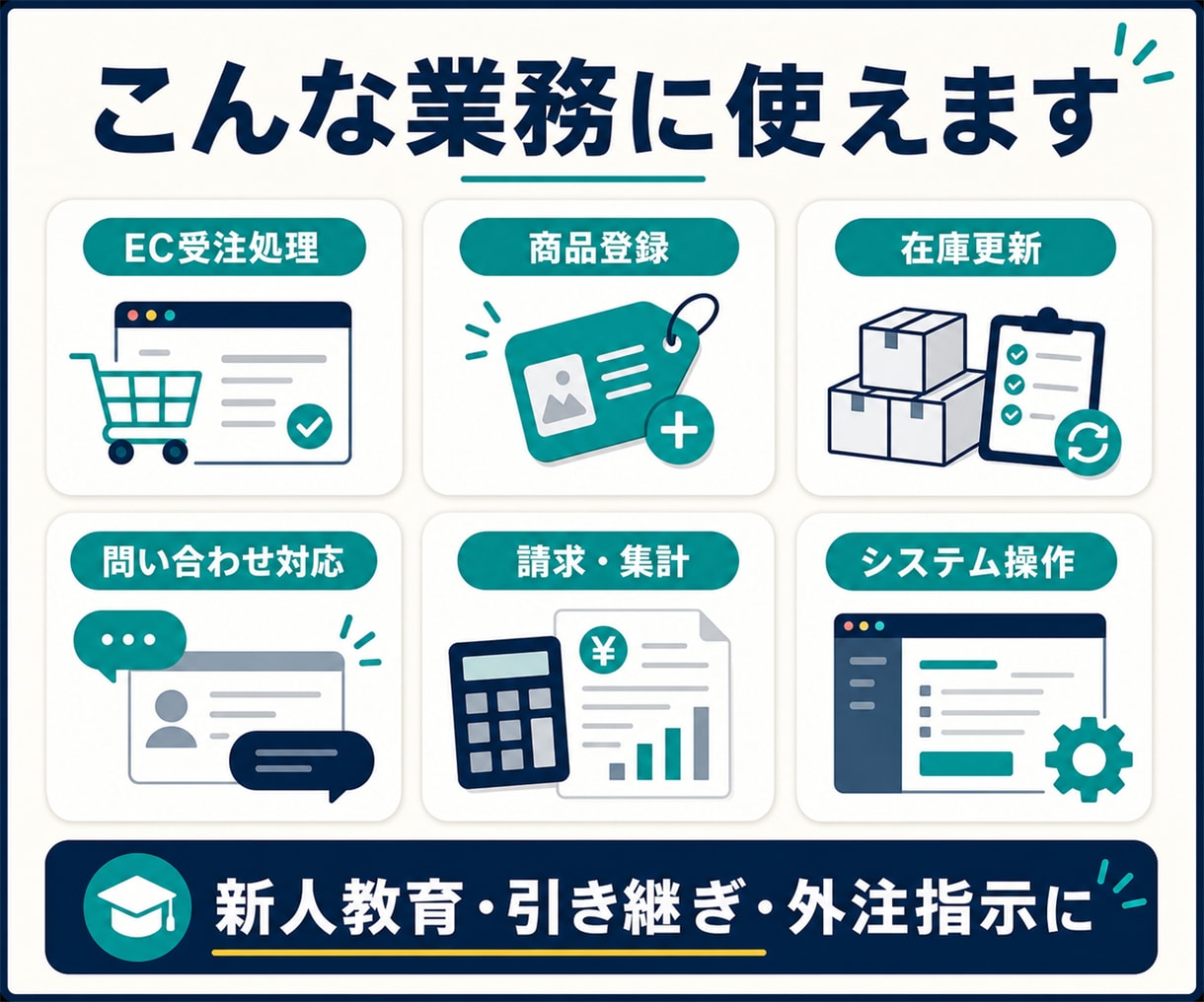 EC・事務の業務マニュアルを作成します 画面録画だけで新人・外注先が迷いにくい手順書へ イメージ7