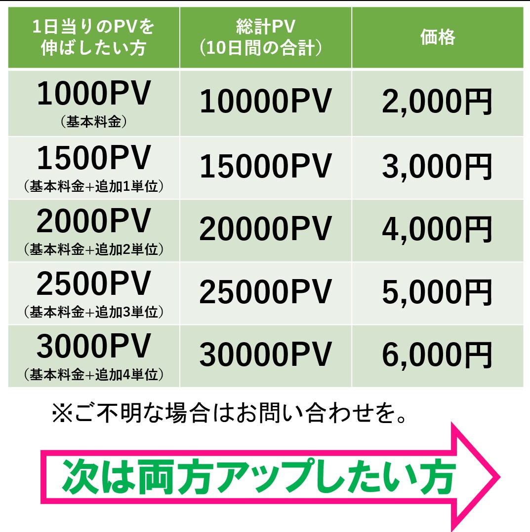 アメブロのアクセス☆PVを10000アップします 「アメブロ　PV」で検索→単価の差は歴然⭐︎250件超の実績 イメージ4