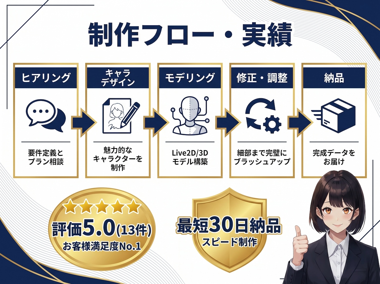 顔出し不用！「人間の撮影代わり」になる制作承ります 社員アバター制作【リアルタッチ/AI自動音声/人物寄せ可能】 イメージ2