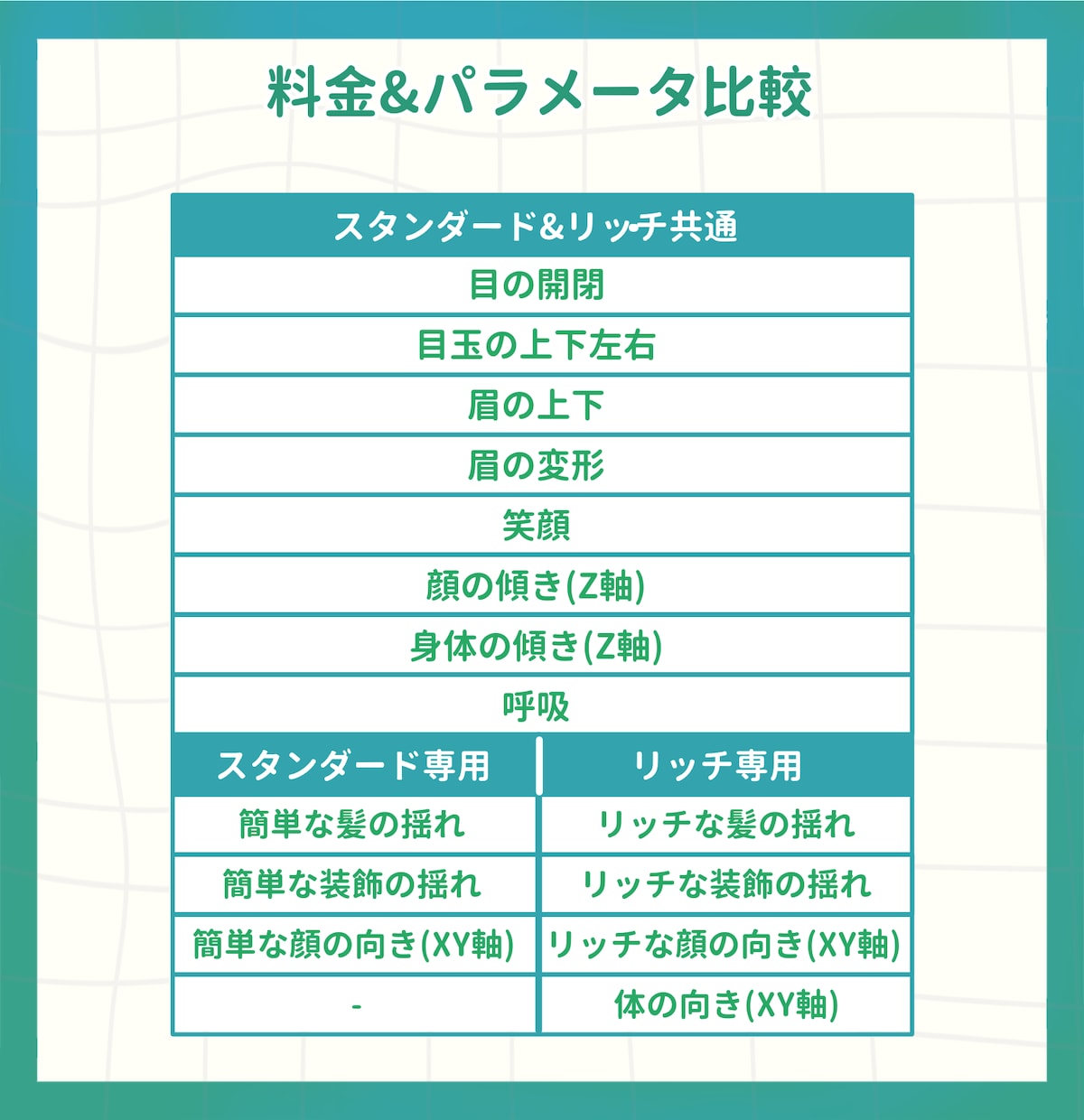 VTuberモデルの全行程を制作します キャラデザからLive2Dモデリングまで対応します！ イメージ2