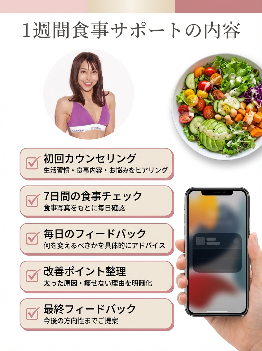 １週間食事サポートいたします オンラインカウンセリング付き!あなたの痩せない原因を特定 イメージ3