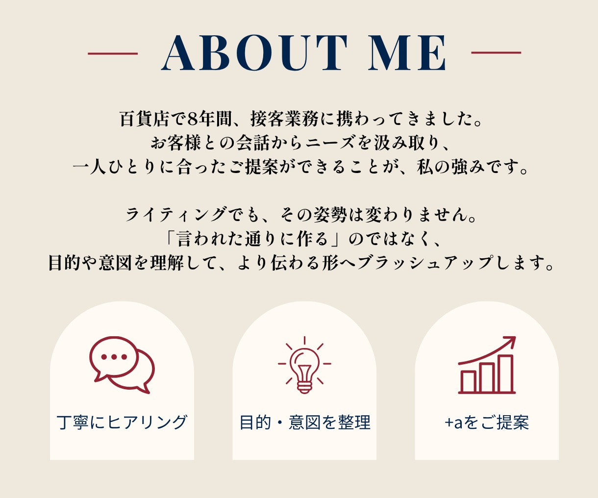 記事制作をまるごとお引き受けします 構成・執筆・画像制作・WordPress入稿まで一括対応 イメージ2
