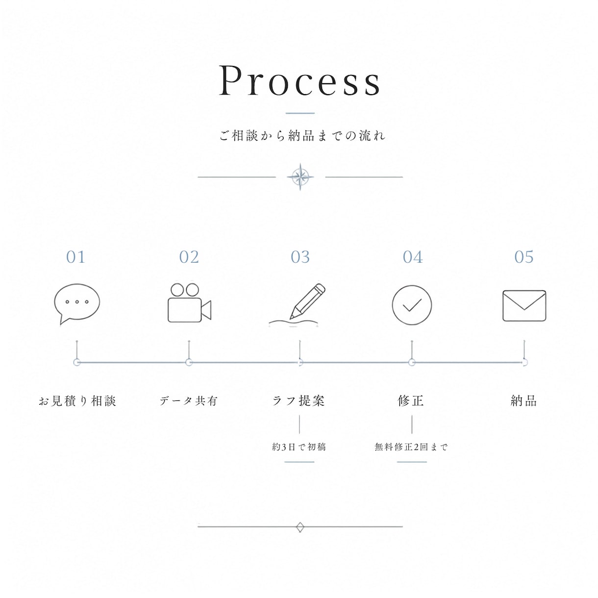 高級感あるミニマル【間取り図イラスト】作成します 民泊・高級ヴィラ・デザイナーズ物件｜モノクロ細線で魅せる図面 イメージ3
