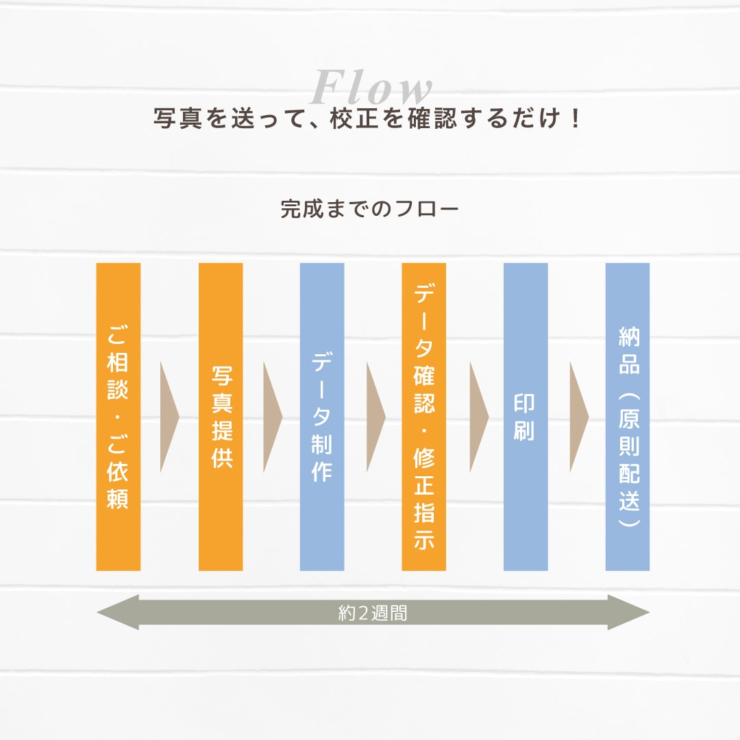 フォトアルバムを格安で制作します 思い出をアルバムで残そう！3部制作！ イメージ3